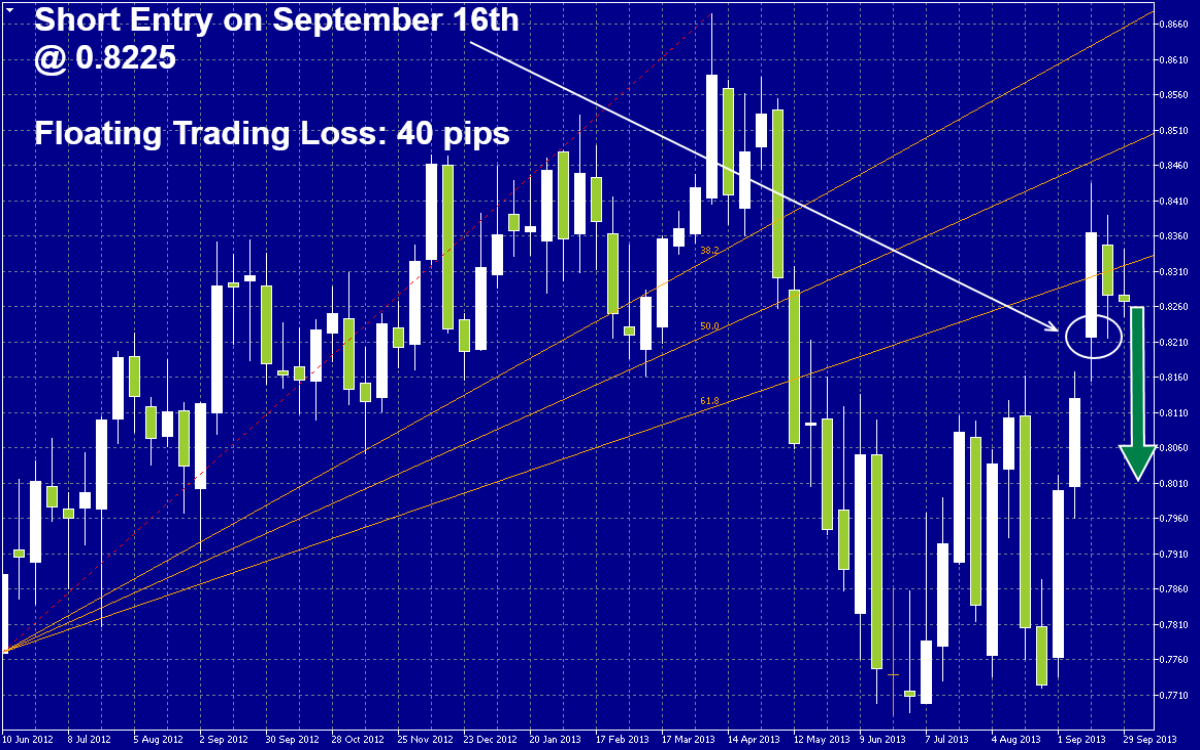 NZDUSD Signal NZDUSD Signal 10213